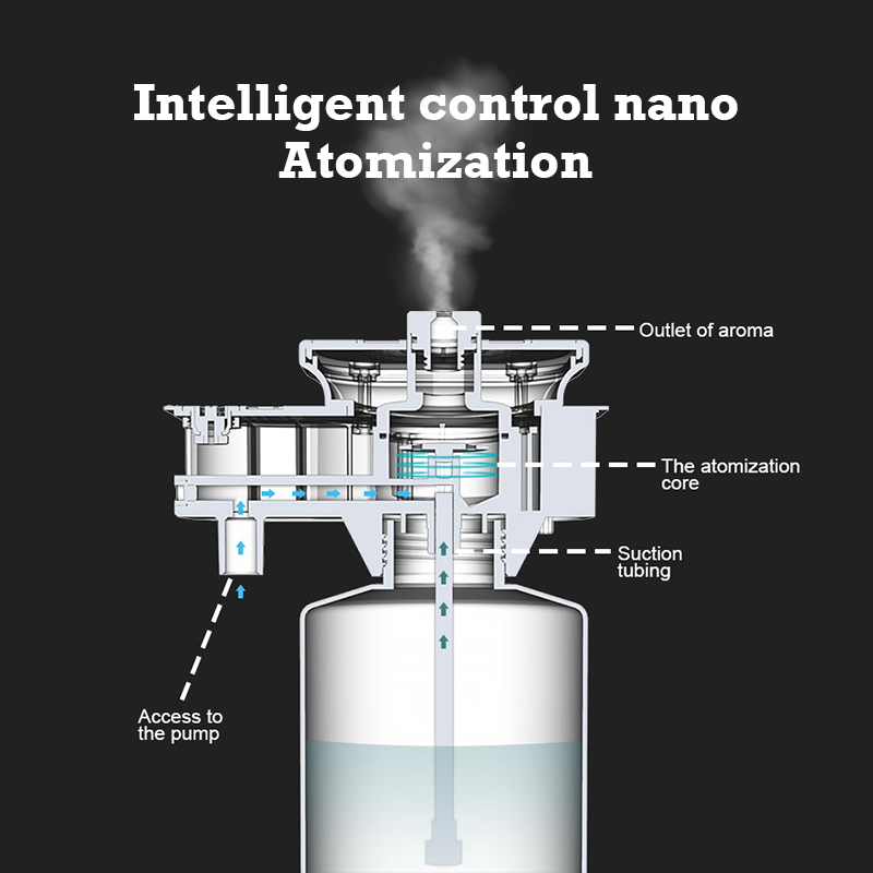 Difusor de Aroma Namste de 300 - Fragrance Home Decor reseña y precio